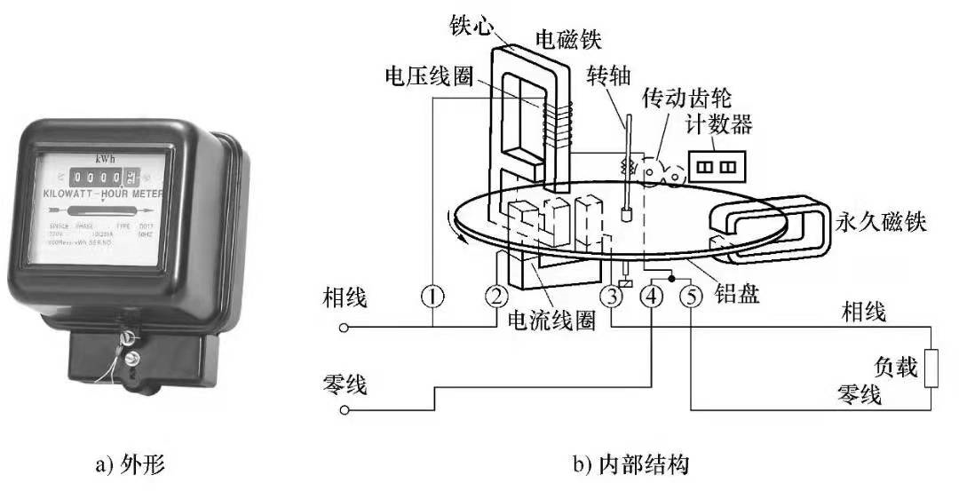 图片关键词 图片关键词