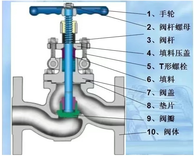 图片关键词 图片关键词