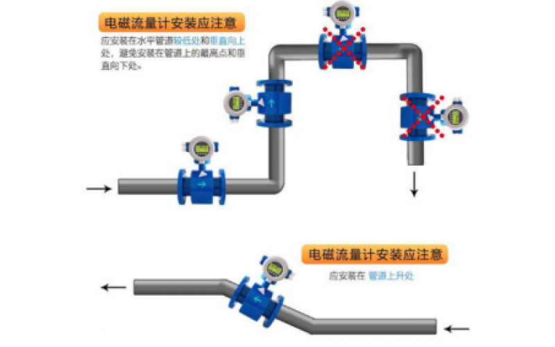 DSQN-16米兰体育app_米兰milan(中国)电磁流量计小知识