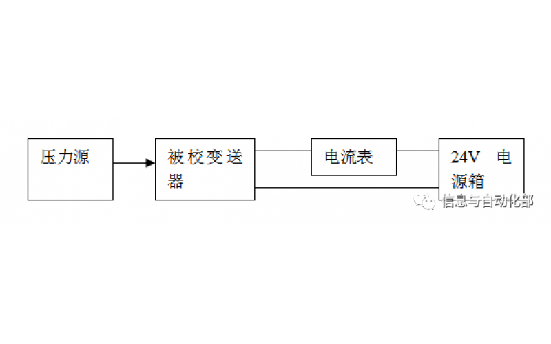 WAX-100米兰体育app_米兰milan(中国)压差变送器校准办法