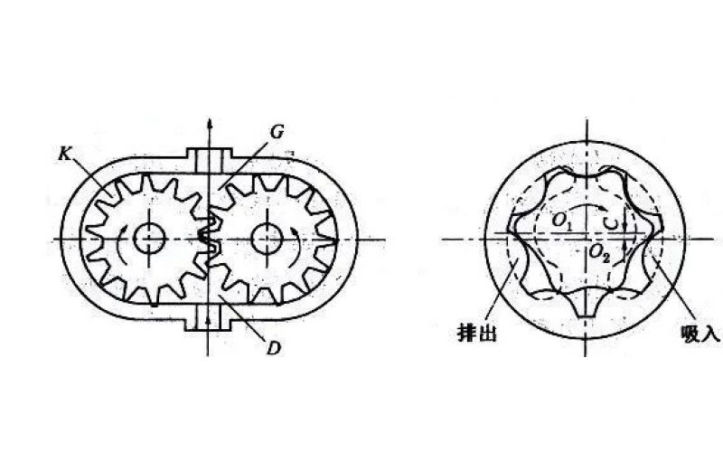 DX-5KL米兰体育app_米兰milan(中国)齿轮泵的使用维修保养知识介绍