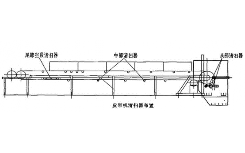 带式输送机HGP-KR米兰体育app_米兰milan(中国)皮带清扫器扫不干净、回程带料是什么原因？