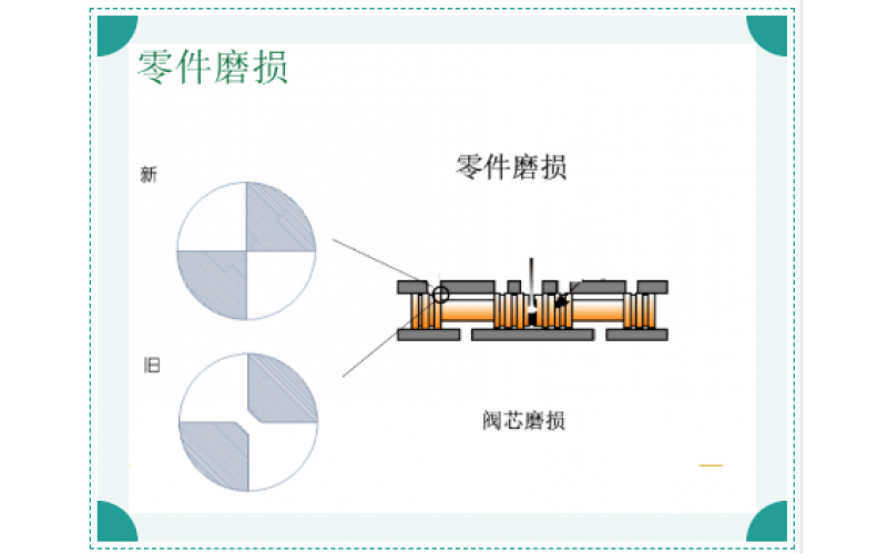 ERQ-300米兰体育app_米兰milan(中国)电液伺服阀故障原因排除知识分享-科威