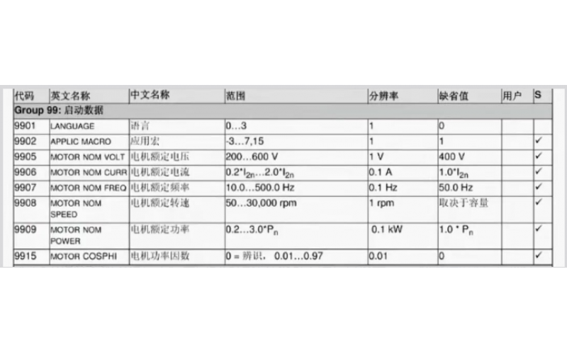 搅拌电机变频器中段高电流故障处理
